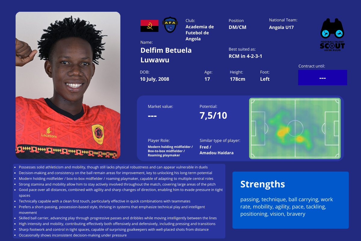 Delfim Betuela Luwawu