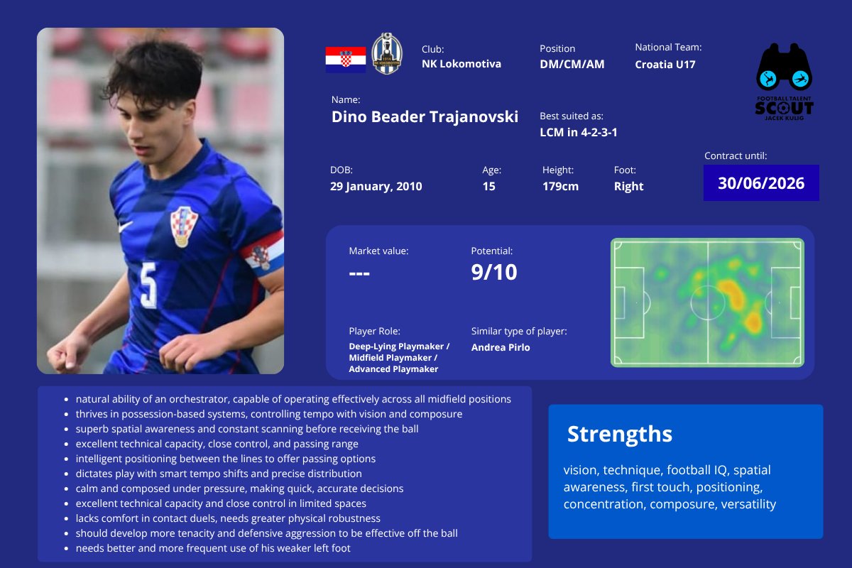 Dino Beader Trajanovski