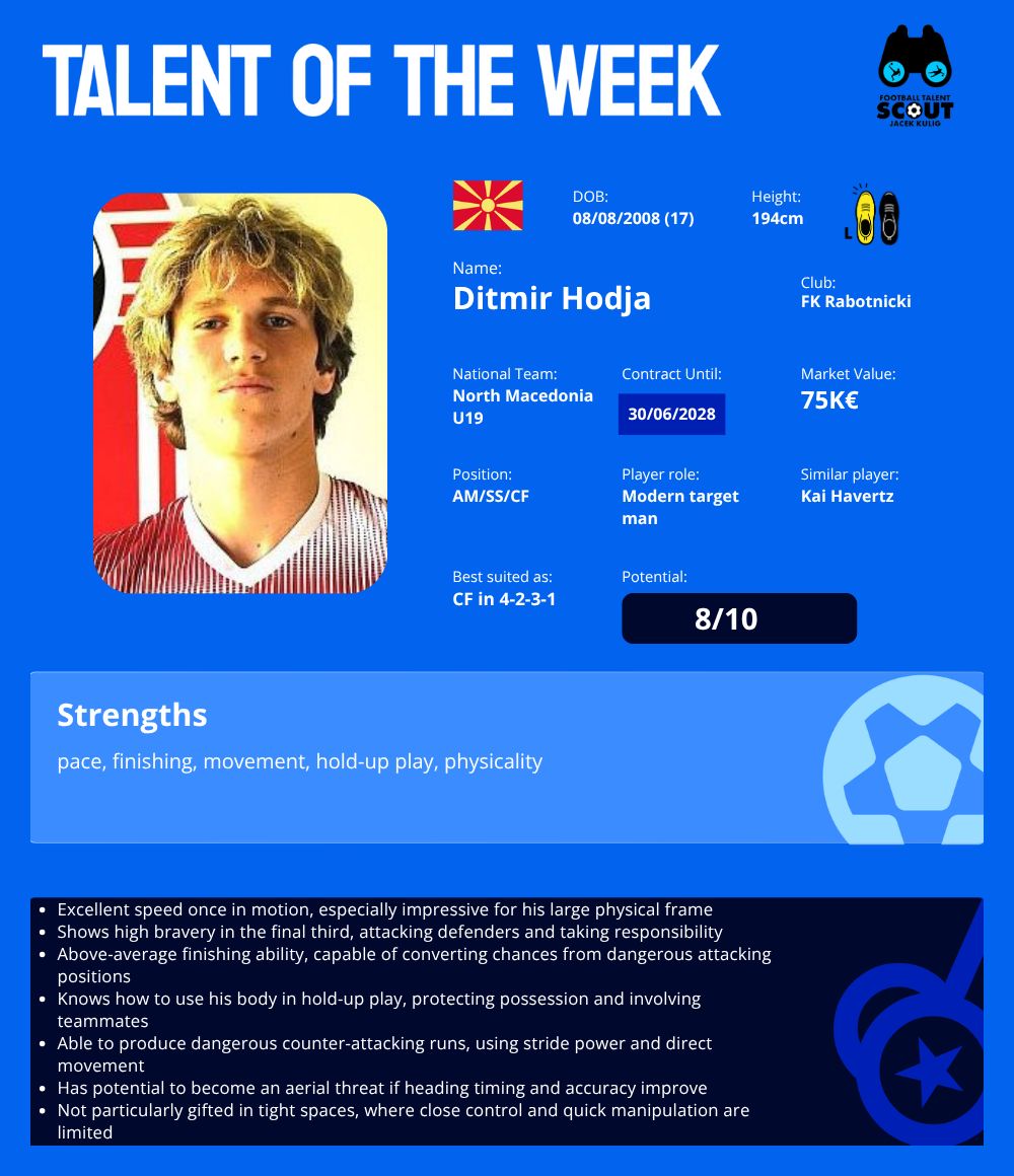 TALENT OF THE WEEK #22 - Ditmir Hodja