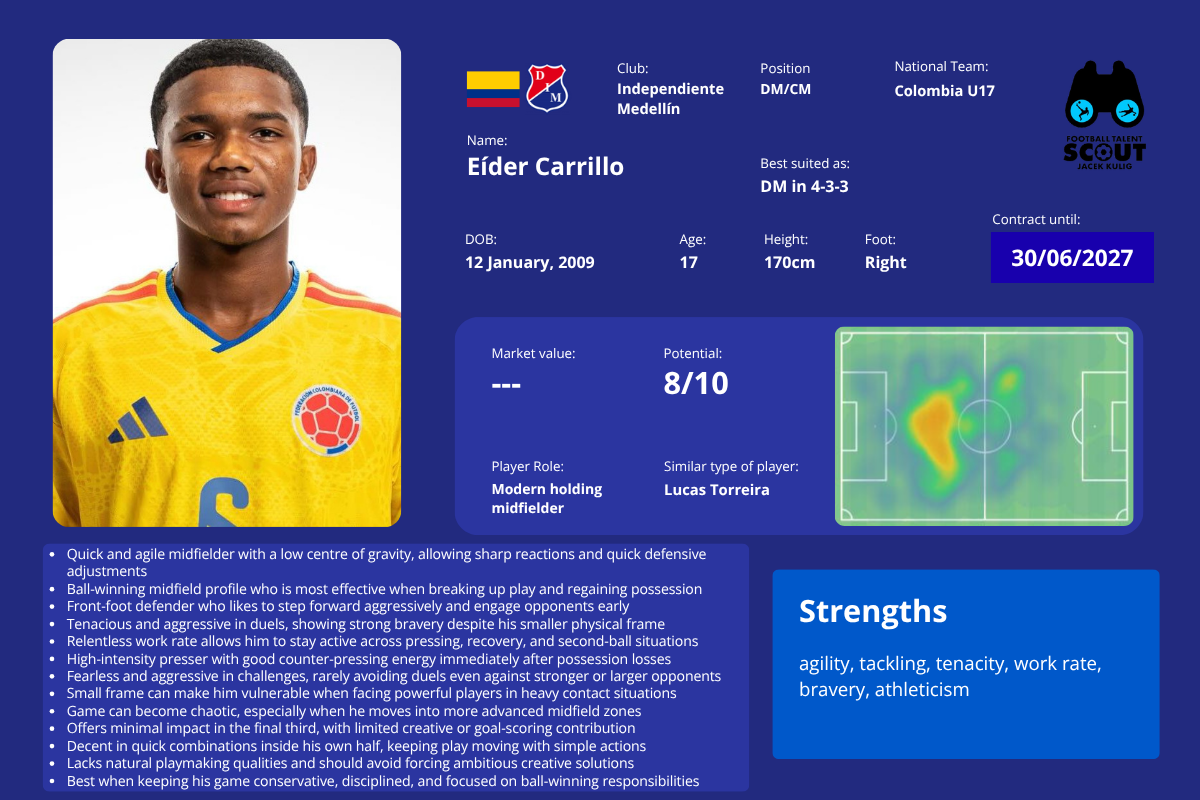 Eider Carrillo