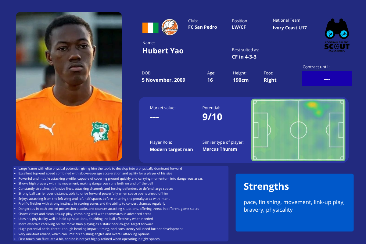 Hubert Yao