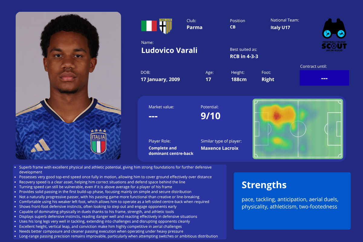 Ludovico Varali