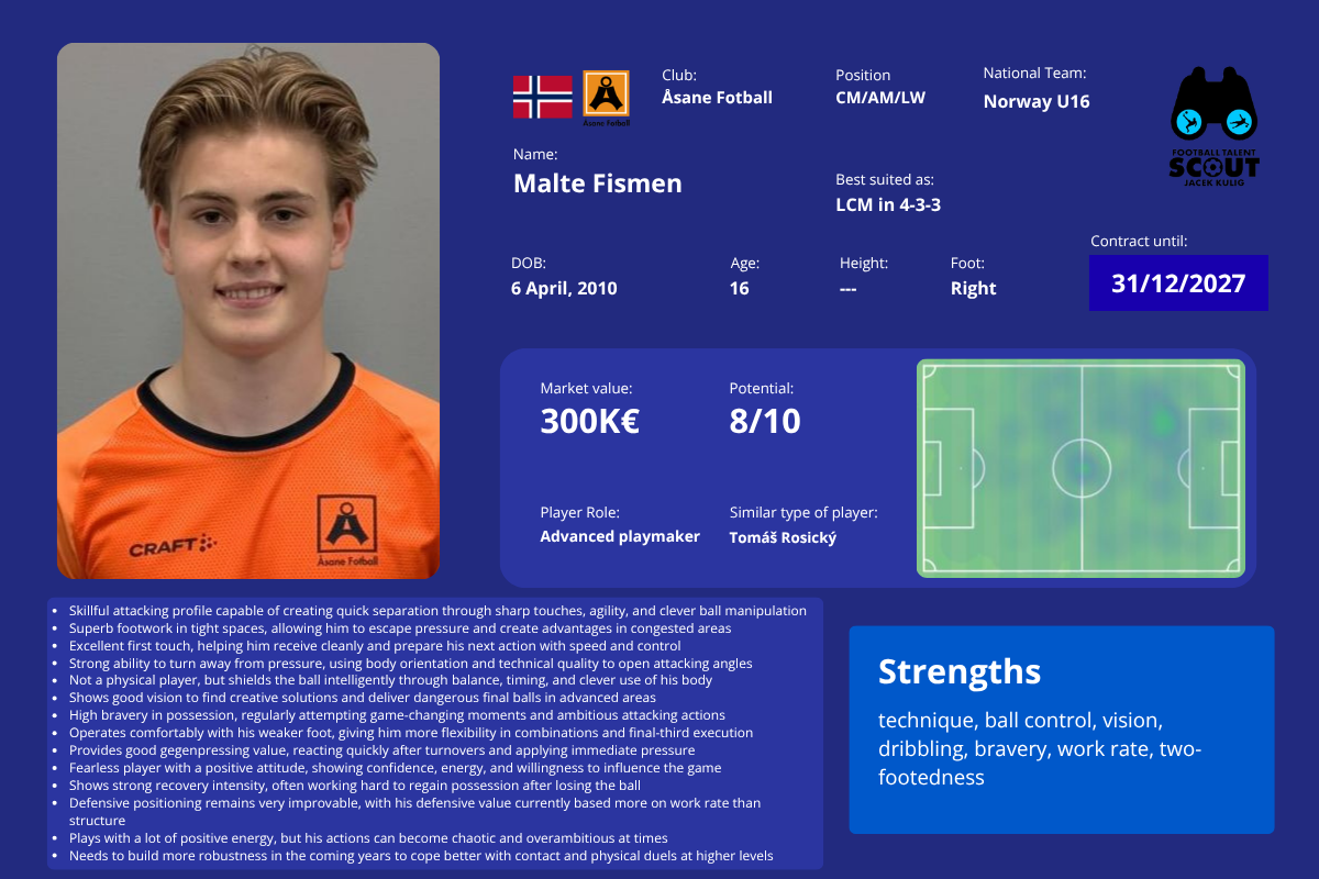 Malte Fismen