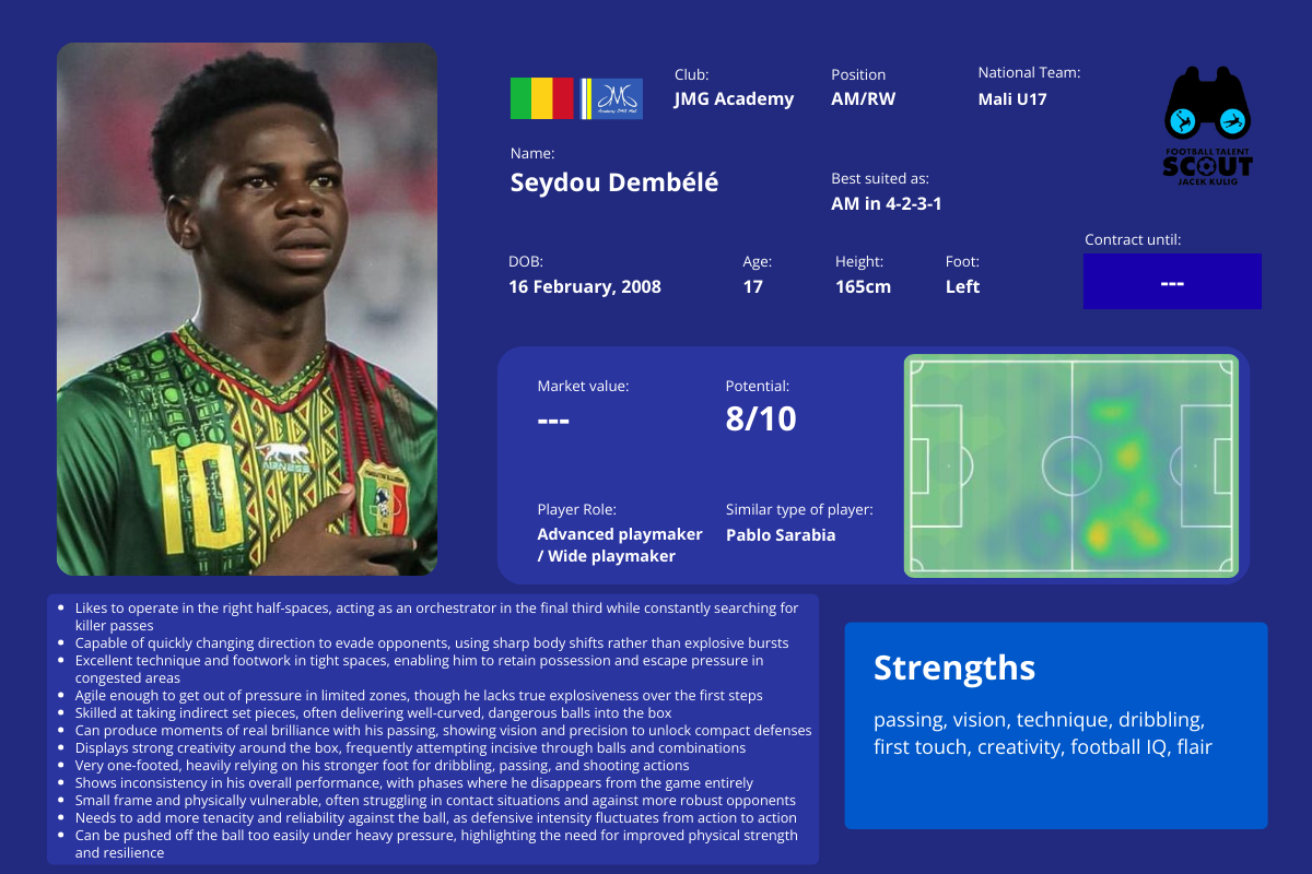 Seydou Dembélé
