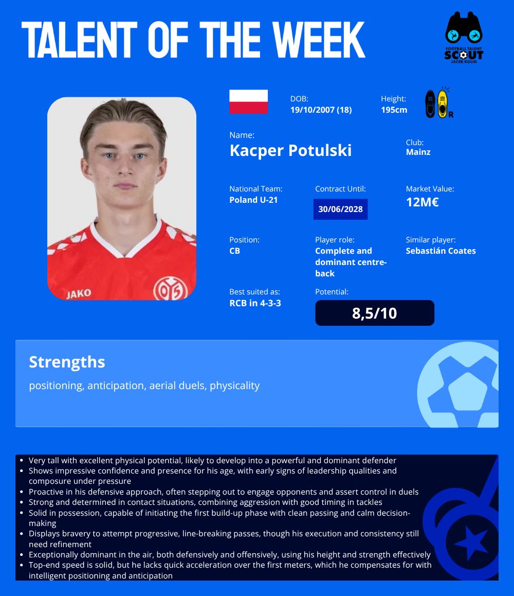 TALENT OF THE WEEK #18 - Kacper Potulski
