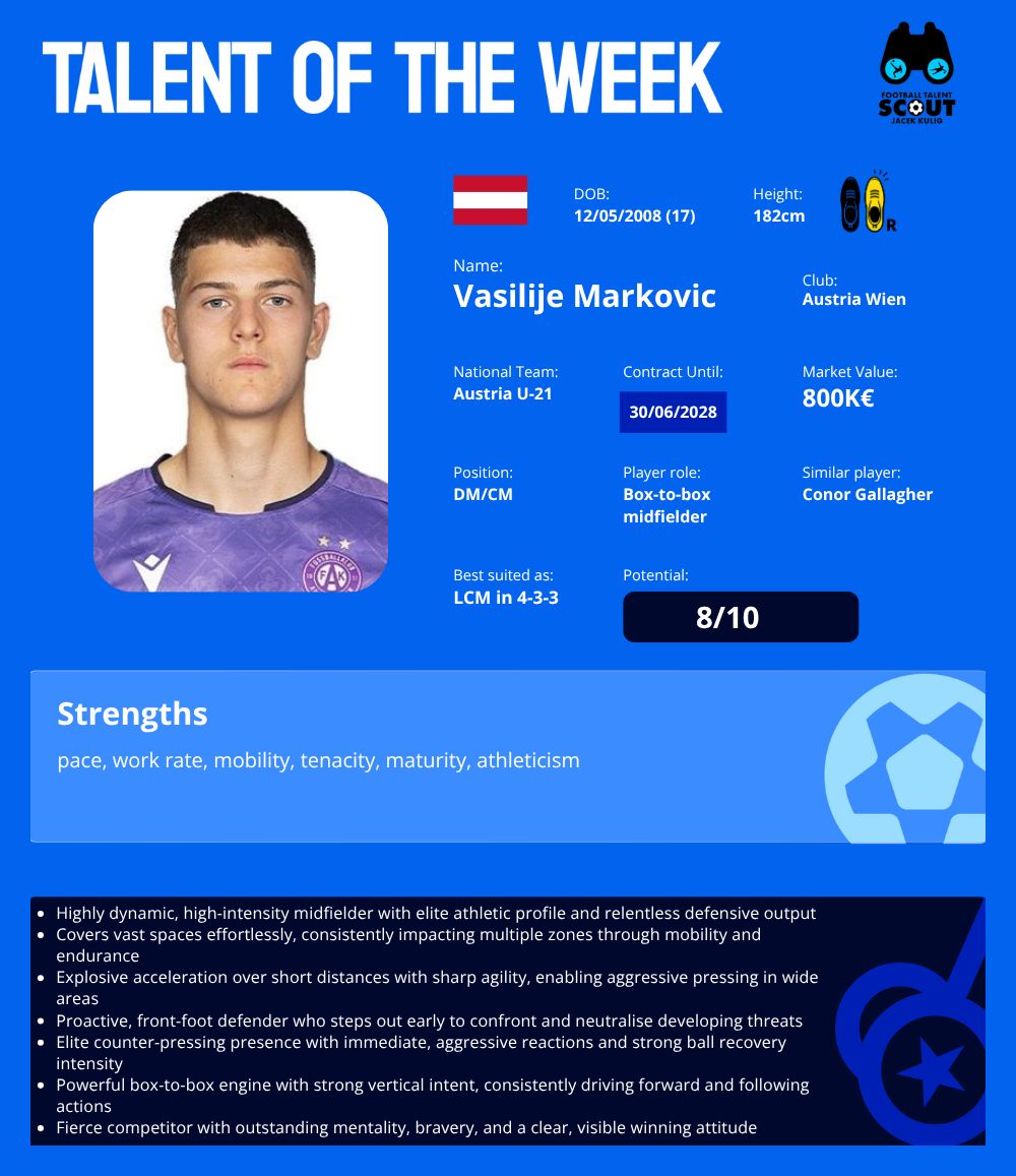TALENT OF THE WEEK #20 - Vasilije Markovic