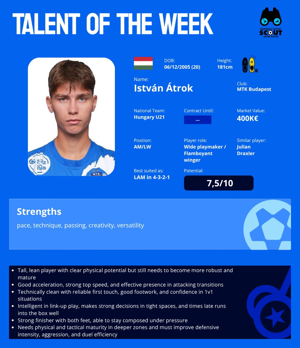 TALENT OF THE WEEK #23 - Istvan Atrok