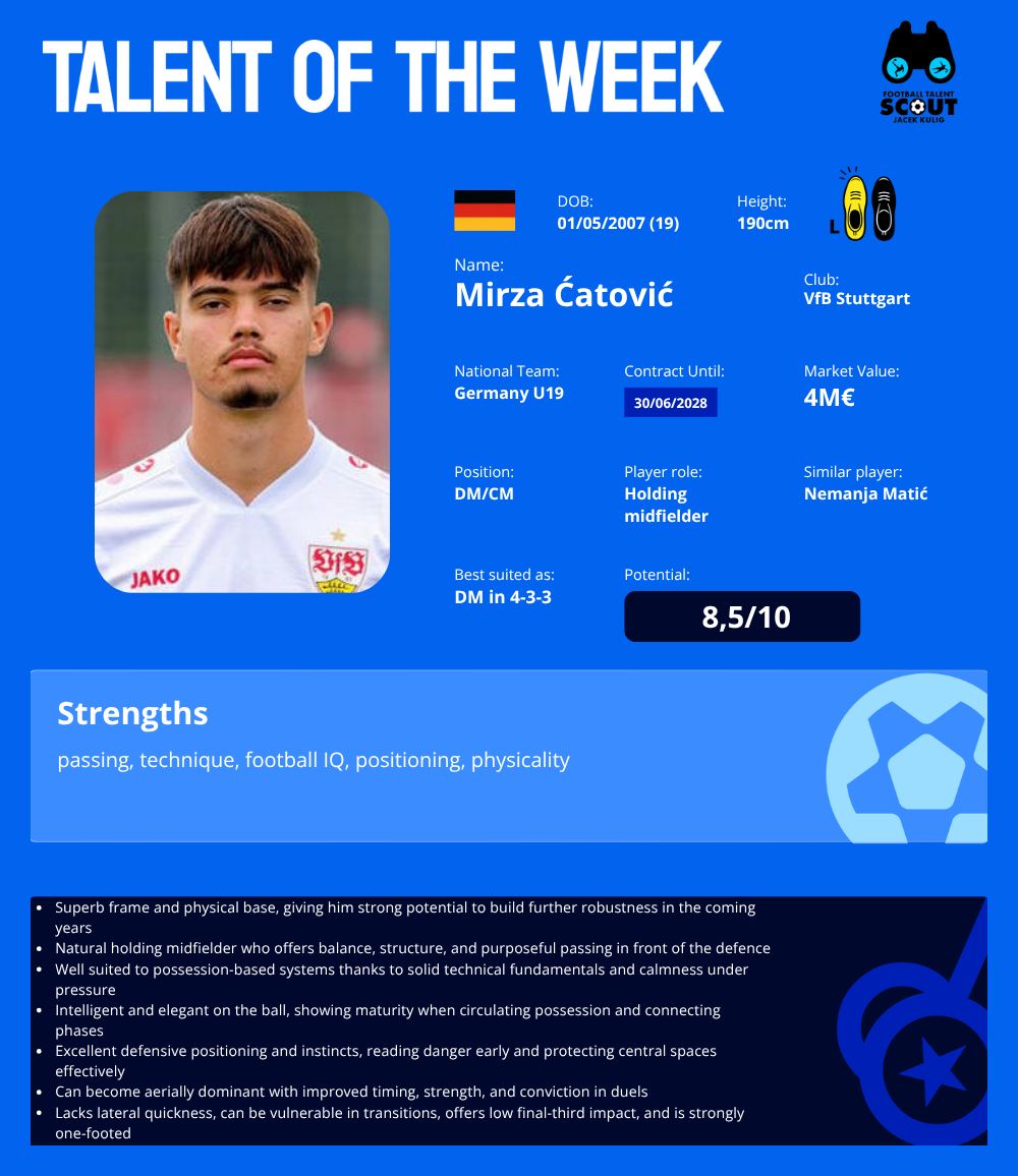 TALENT OF THE WEEK #28 - Mirza Catovic