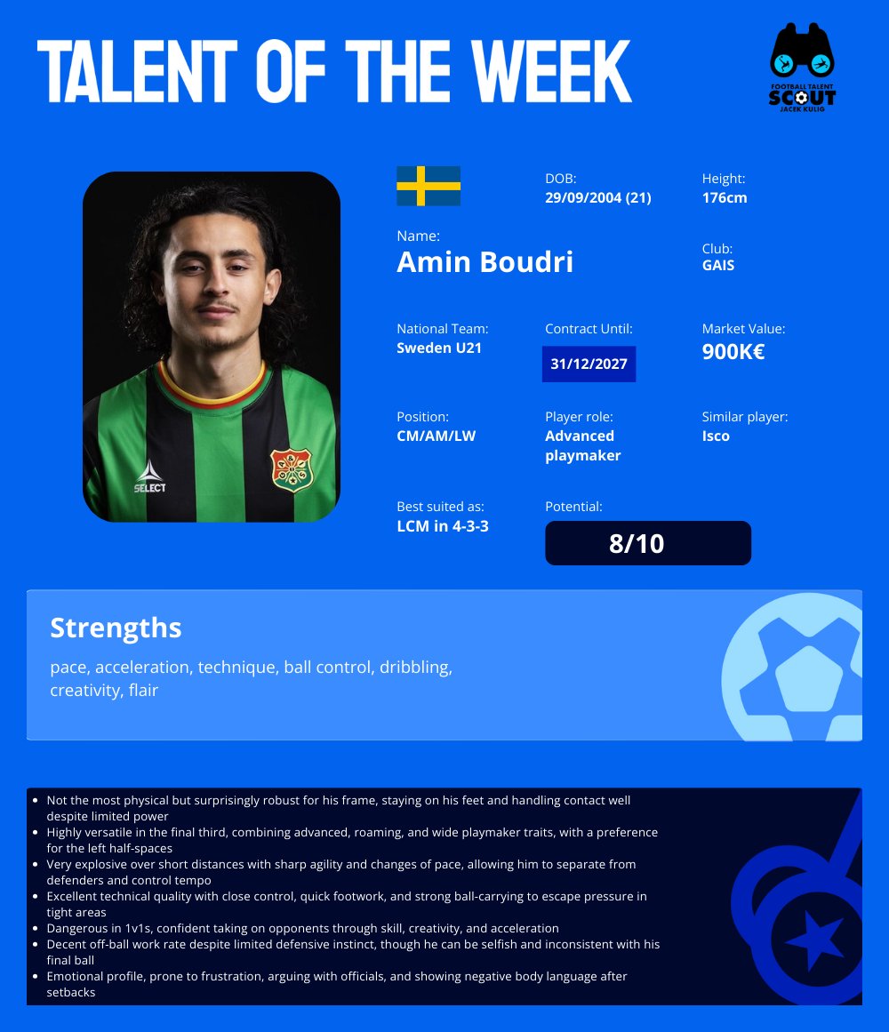 TALENT OF THE WEEK #2 - Amin Boudri