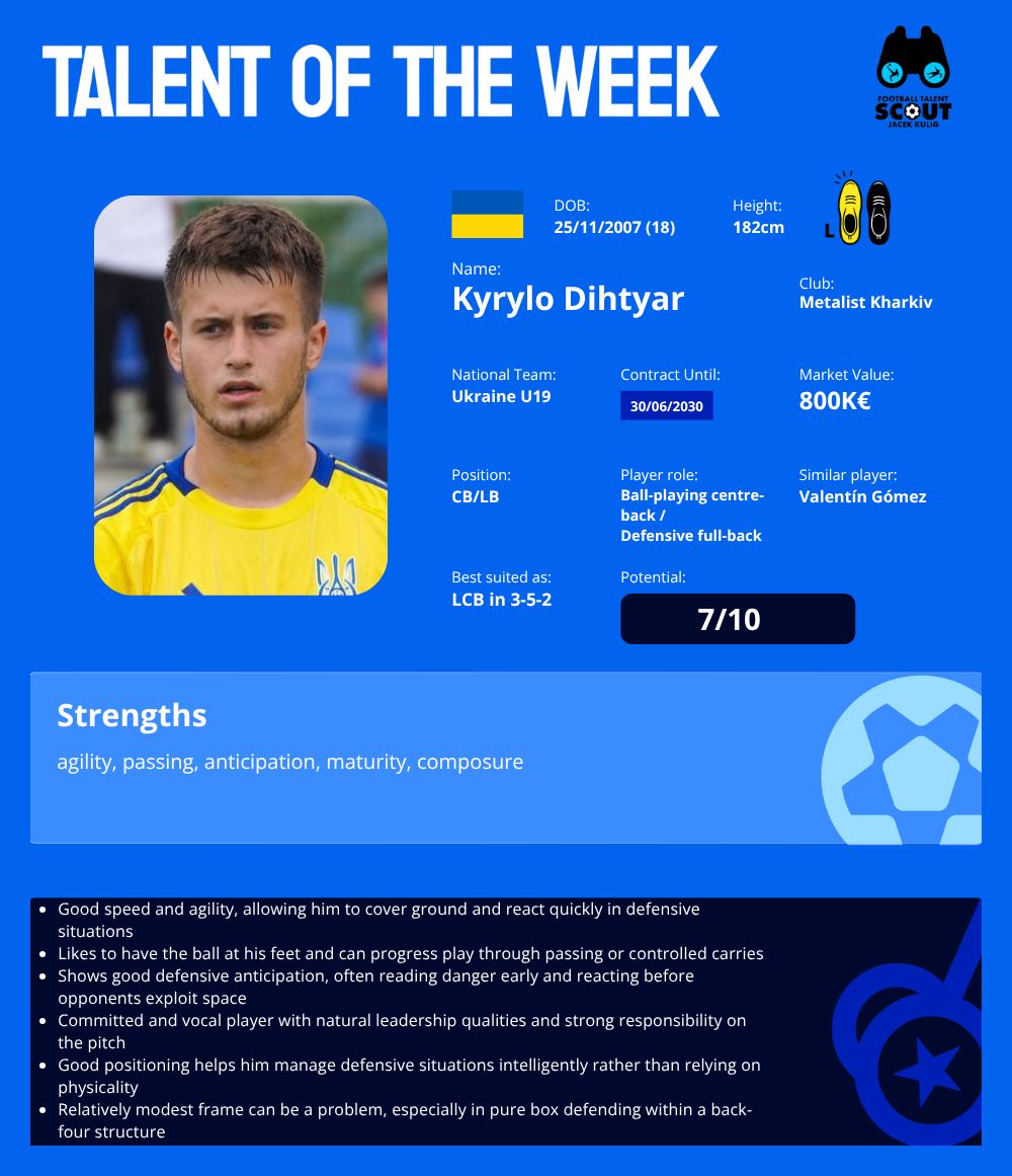 TALENT OF THE WEEK #33 - Kyrylo Dihtyar