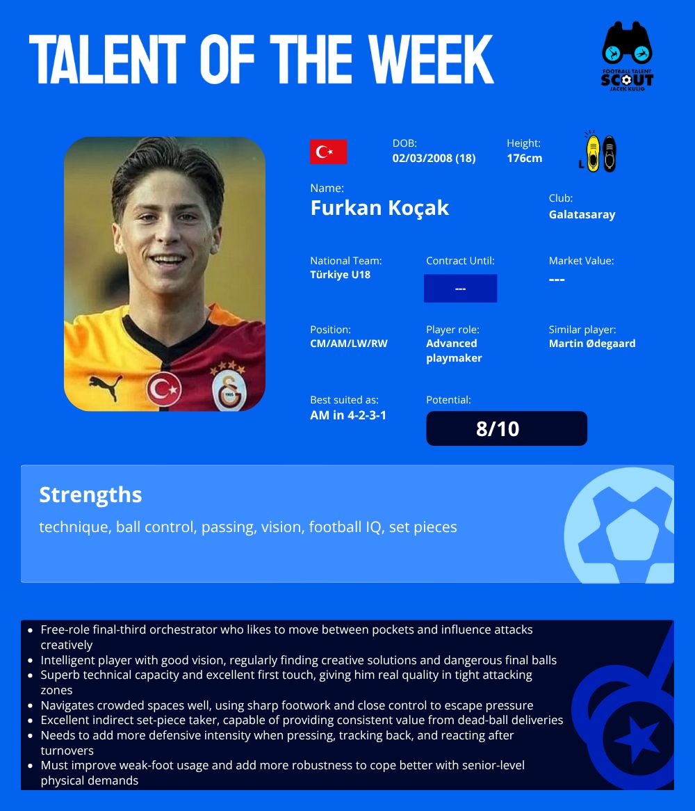 TALENT OF THE WEEK #34 - Furkan Kocak
