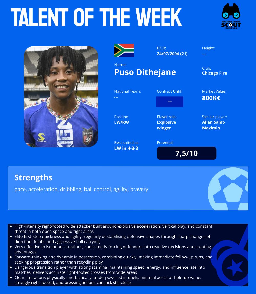 TALENT OF THE WEEK #6 - Puso Dithejane