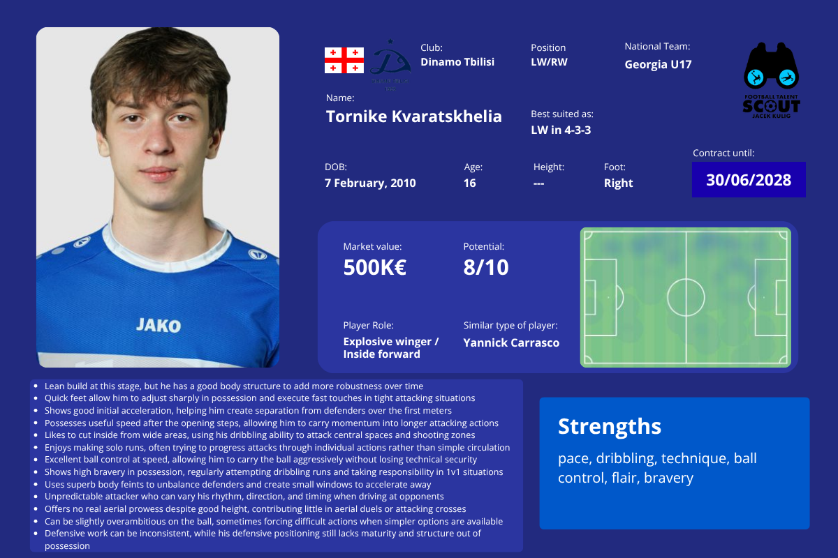 Tornike Kvaratskhelia